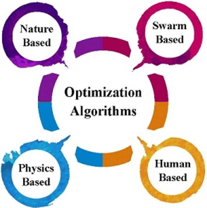 A new hybrid chaotic atom search optimization based on tree