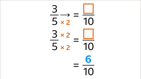 How to nvert fractions to decimals â ks maths