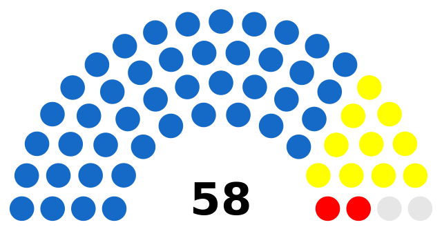 Andhra pradesh legislative council