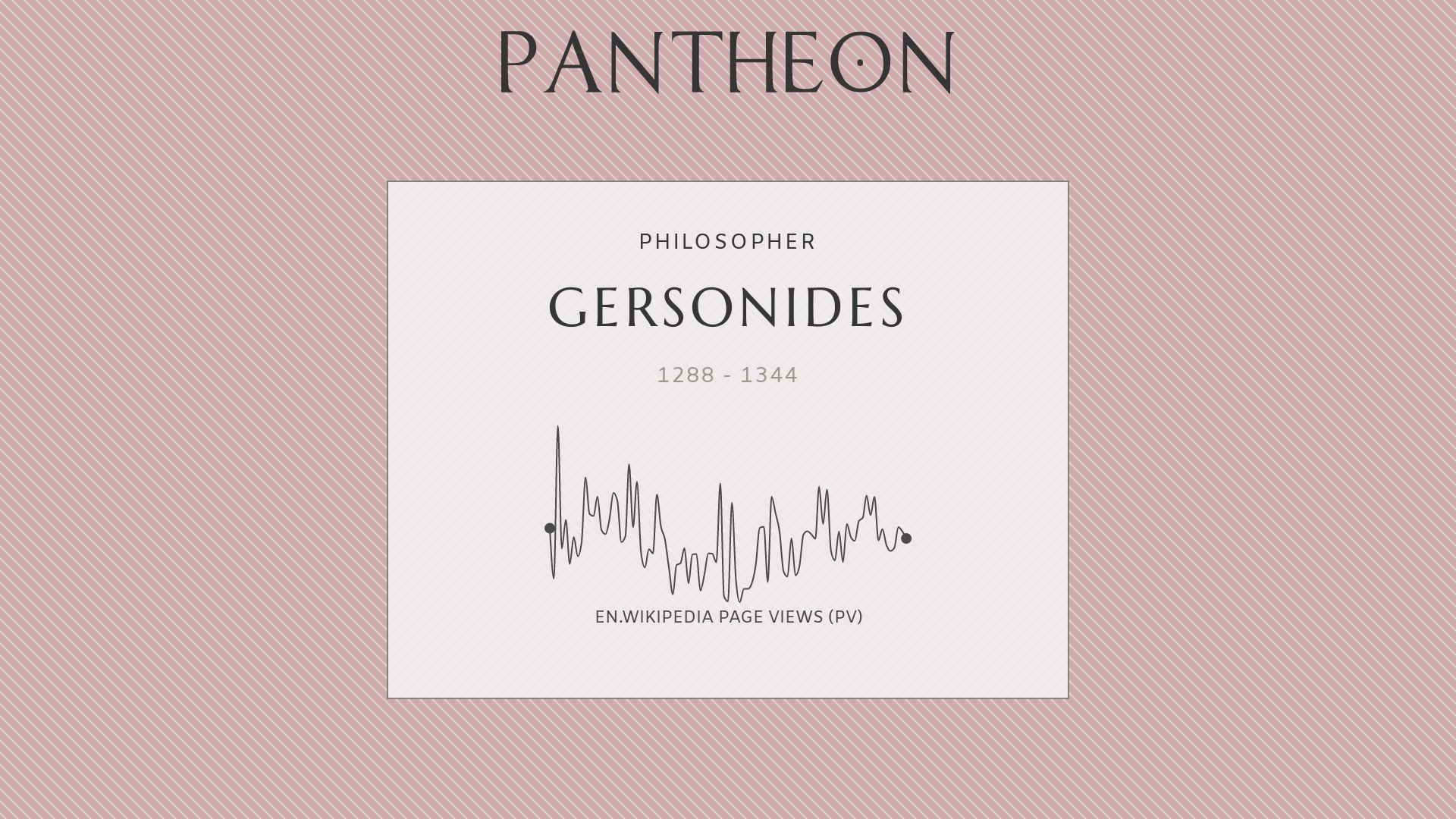 Gersonides biography