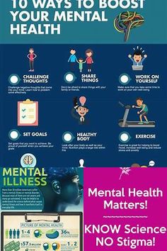Mental health infographics
