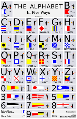 The alphabet in ways letters morse code semaphore nato poster print x in