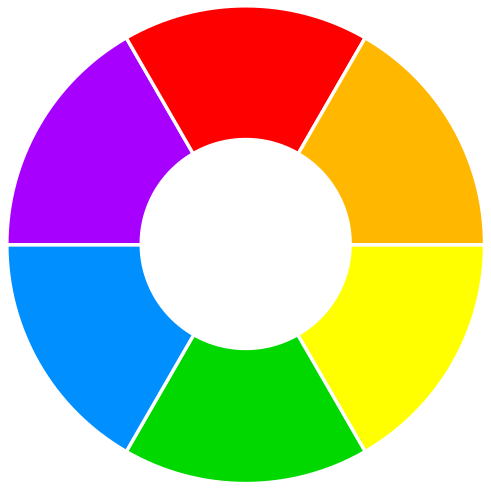 What are the relationships and distinctions of primary and secondary colors