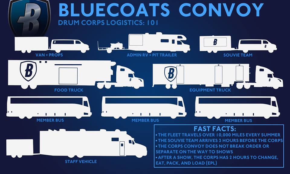 The bluecoats convoy