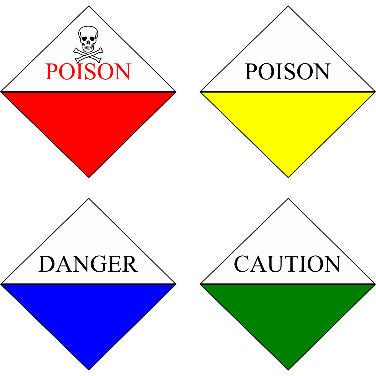 Toxicity label