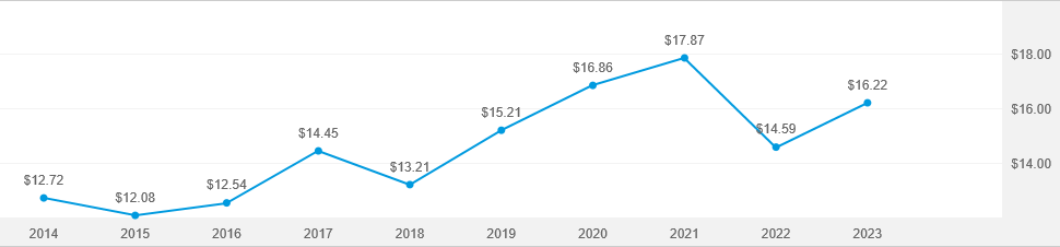 American funds target date retirement fund