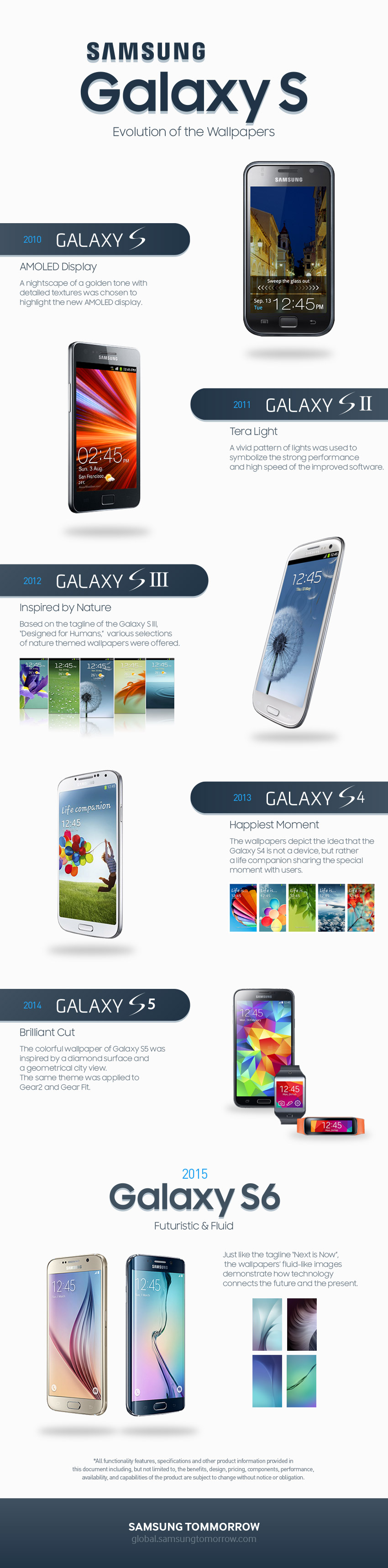Infographic the iconic wallpapers of the galaxy s series â global room