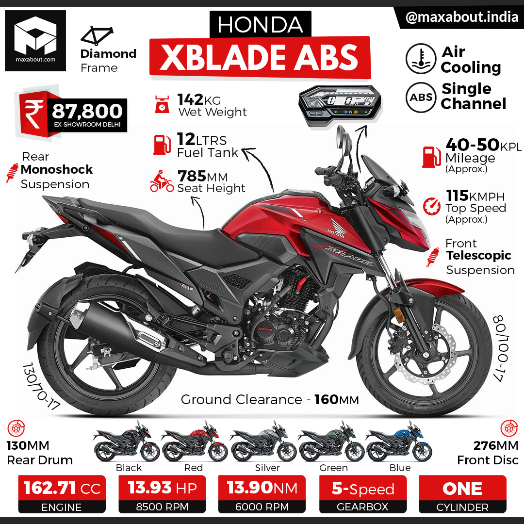 Honda xblade abs specifications price