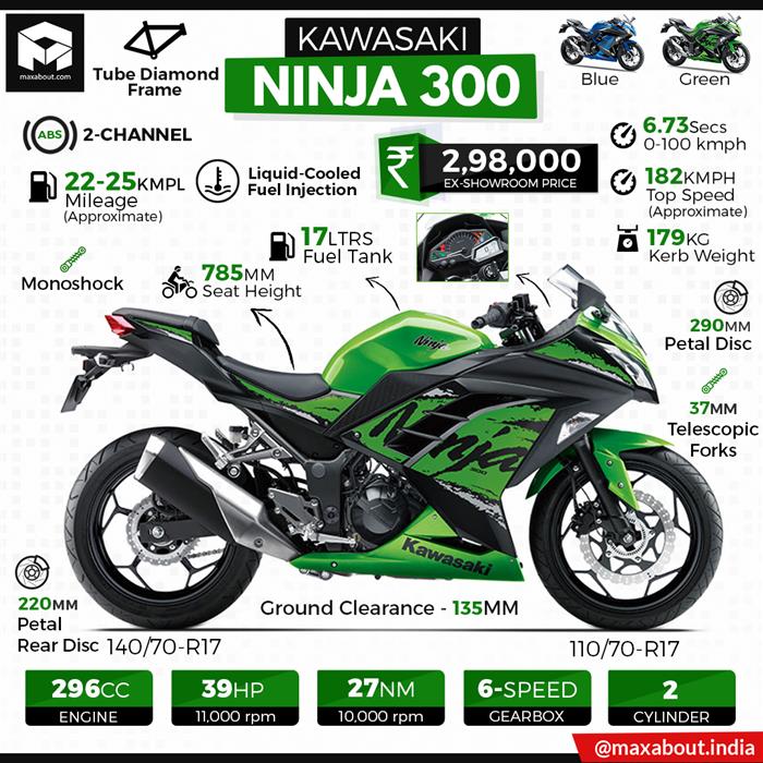 Kawasaki ninja specifications price in india