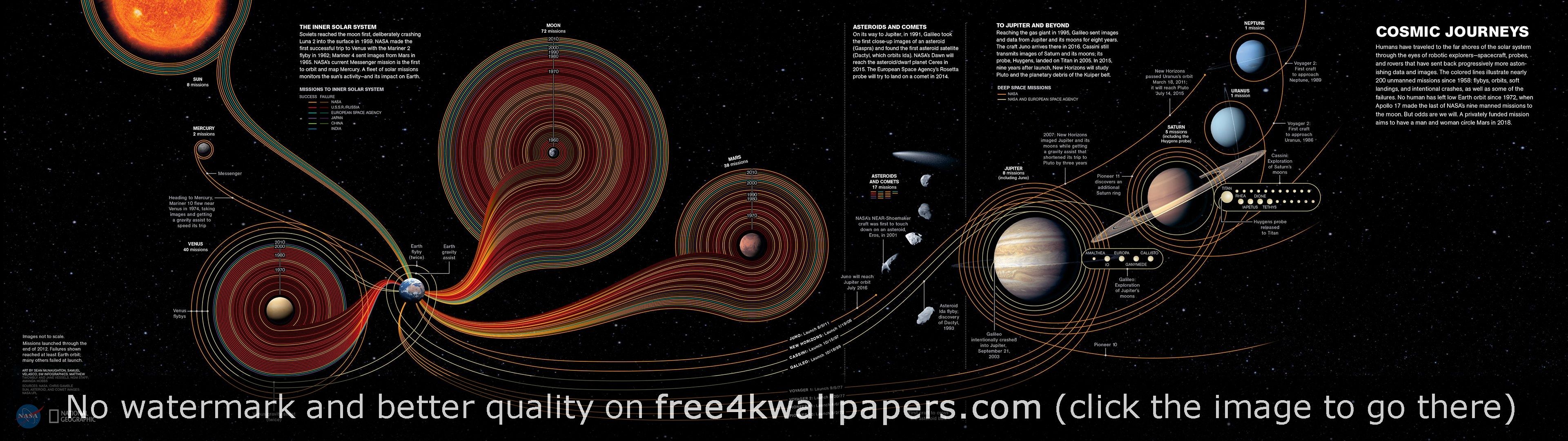 Cosmic journeys dual screen k wallpaper space exploration data visualization space and astronomy