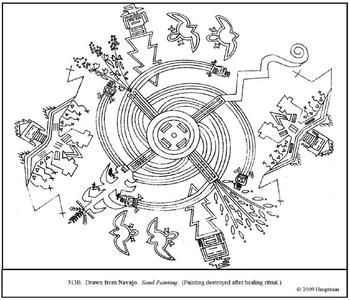 Navajo sand painting coloring page and lesson plan ideas tpt