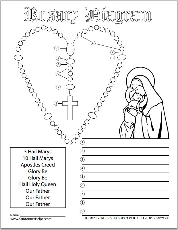 Rosary diagrams âï printable catholic rosary guide and worksheets