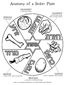 Passover seder plate coloring page by luftmensch designs tpt