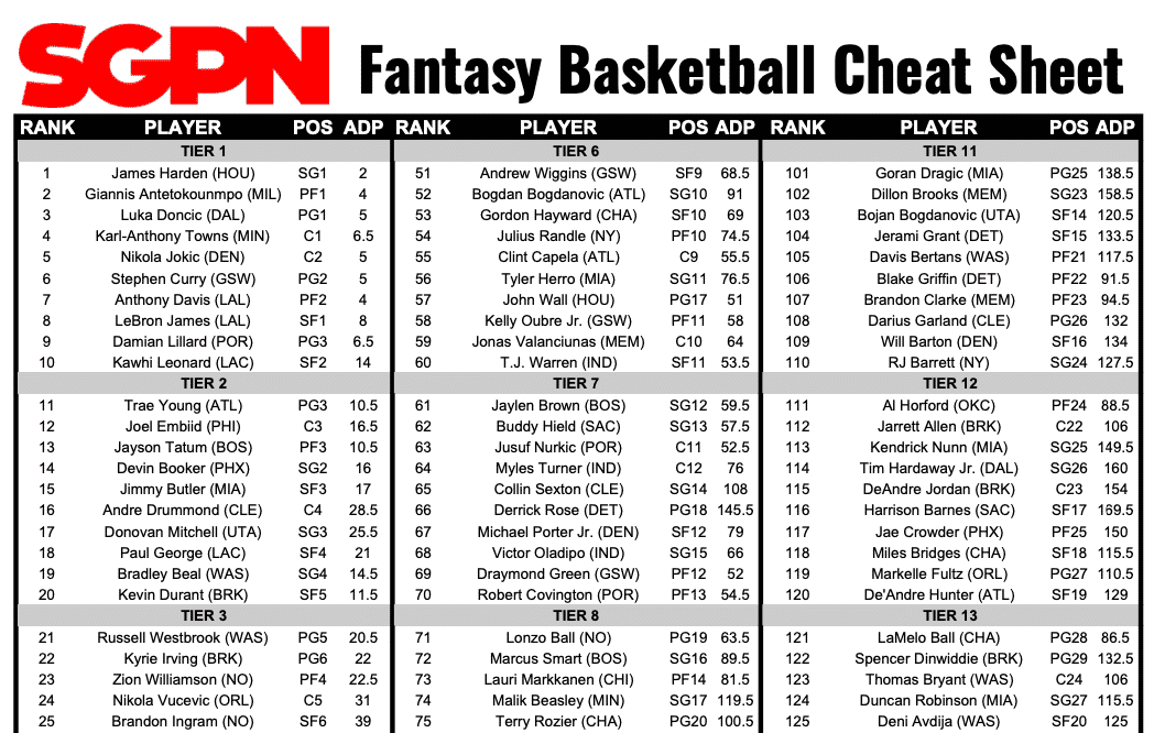 Fantasy basketball rankings â printable cheat sheet for drafts
