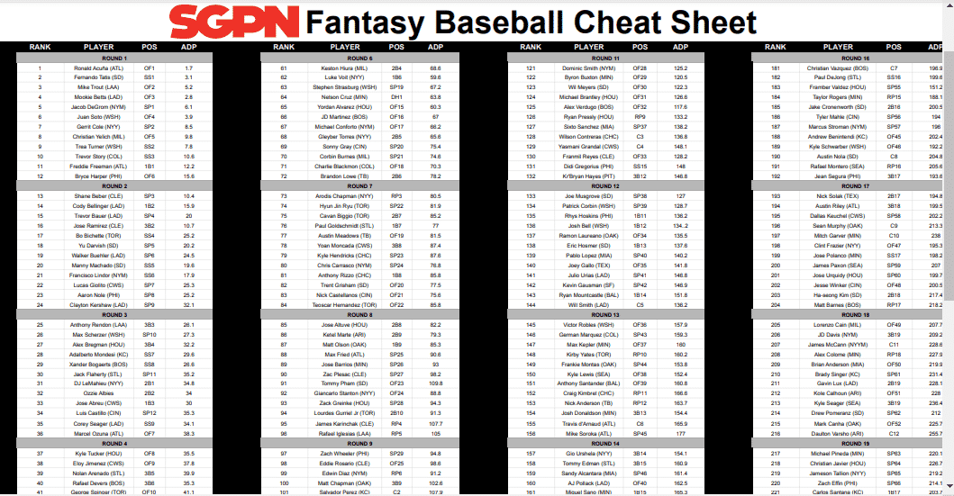Fantasy baseball rankings â printable cheat sheet