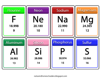 Printable periodic table of elements flash cards by not weird homeschoolers