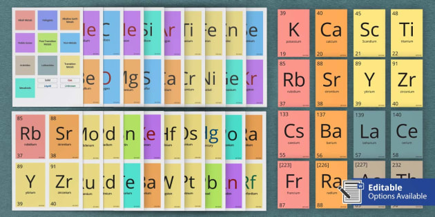 Periodic table ceiling or wall display chemistry beyond