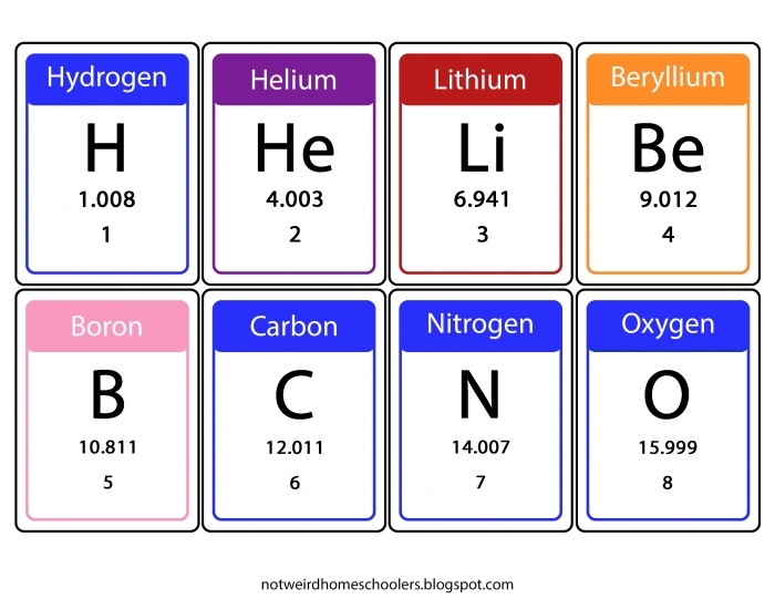 Periodic table flash cards worksheets