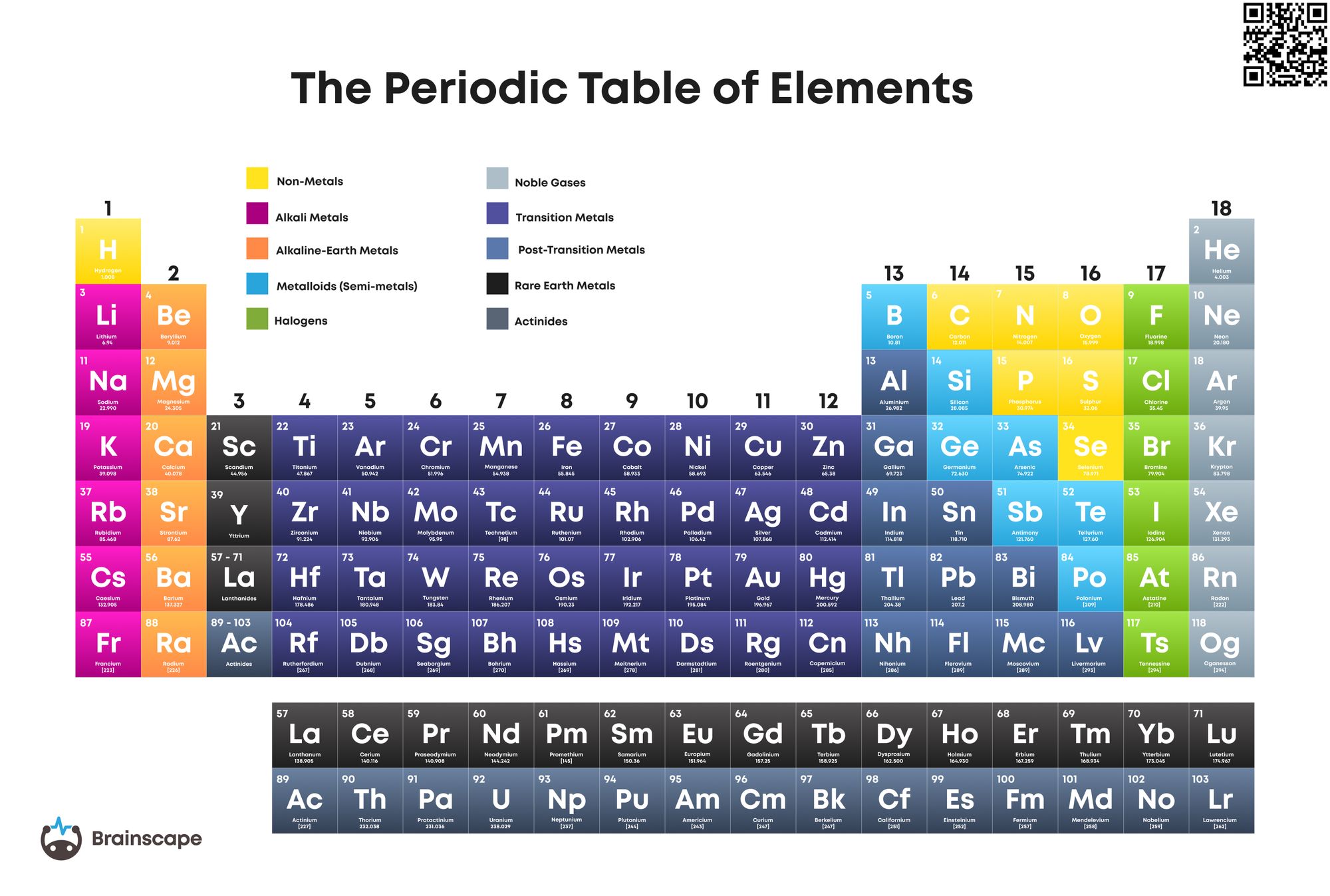 Printable periodic table academy