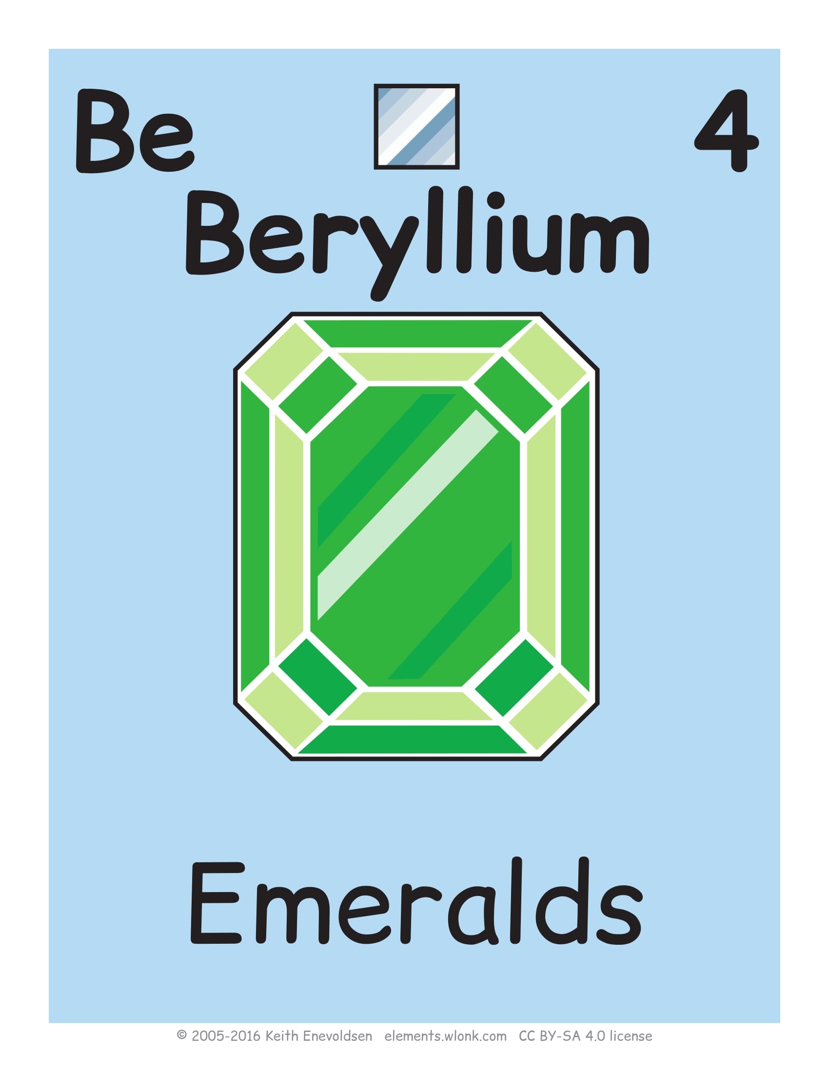 Beryllium chemical element flashcard free printable papercraft templates