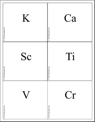 Flashcards periodic table abbreviations