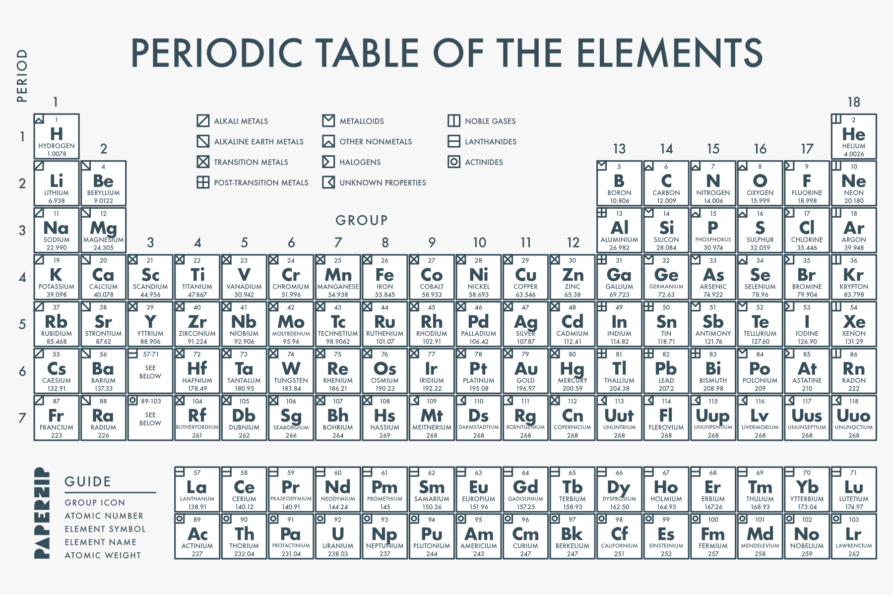 Periodic table black and white