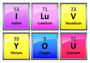 Printable periodic table element symbols
