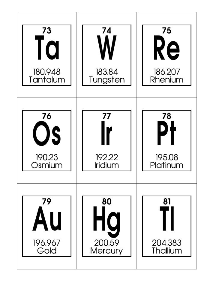 Periodic table of elements printable flashcards made by teachers
