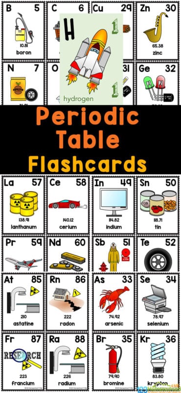 Free printable periodic table of elements flashcards for kids