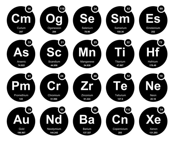 Page sulfur periodic table flashcards images