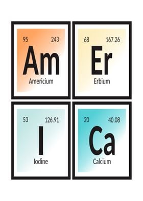 Periodic table posters online