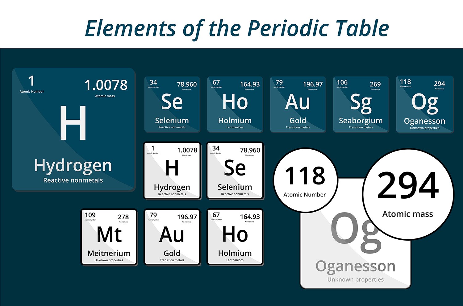 Elements of the periodic table separate