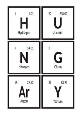Periodic table posters online