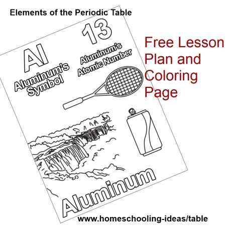 Periodic table lessons for kids