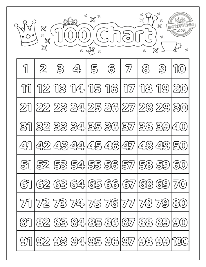 Funnest printable chart coloring pages kids activities blog