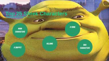 Top shrek characters by michael breault