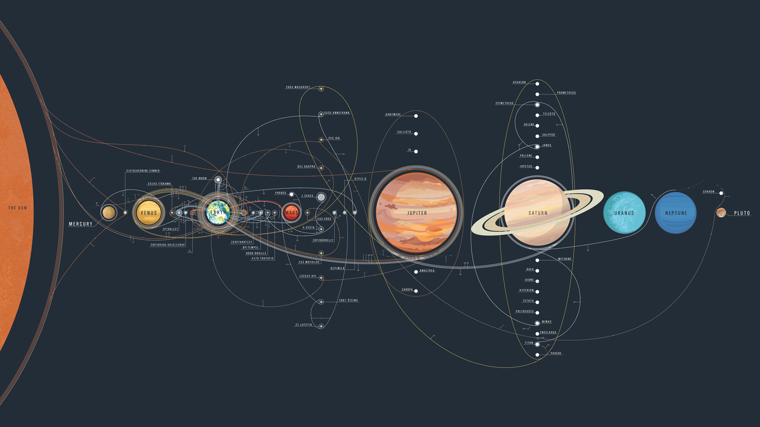 Solar system hd wallpaper