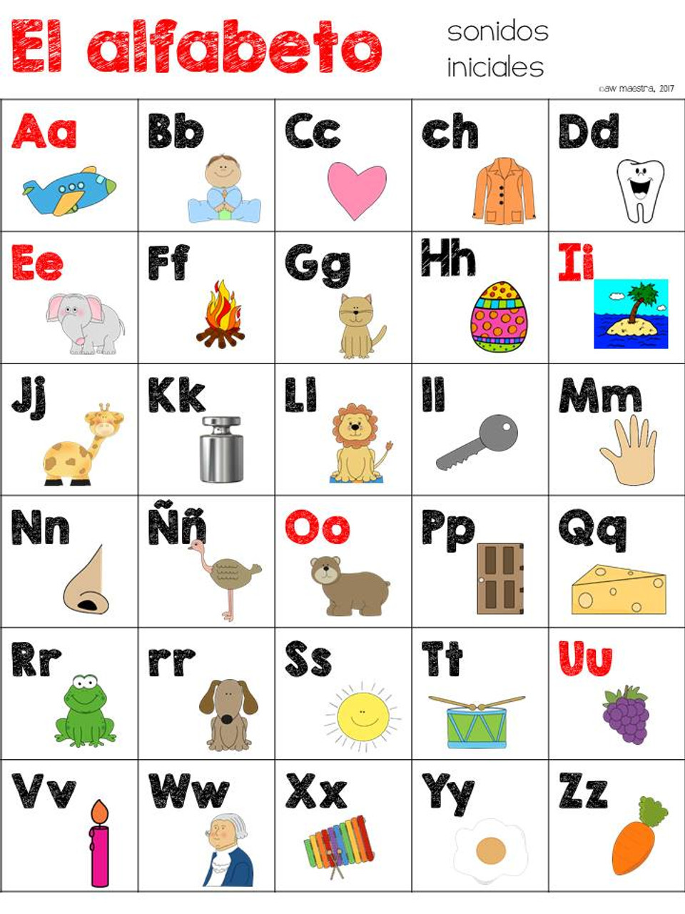 Spanish alphabet posters abc flash cards initial sounds chart