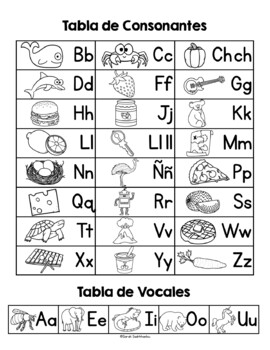 Tabla de sonidos iniciales spanish beginning sounds chart free tpt