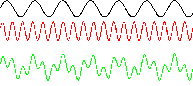 Phase velocity and group velocity â fosco connect
