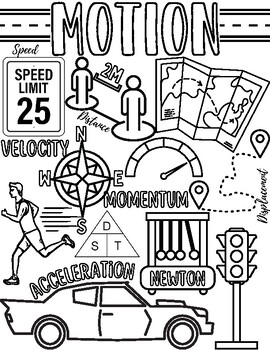Motion force coloring page by surviving secondary science tpt