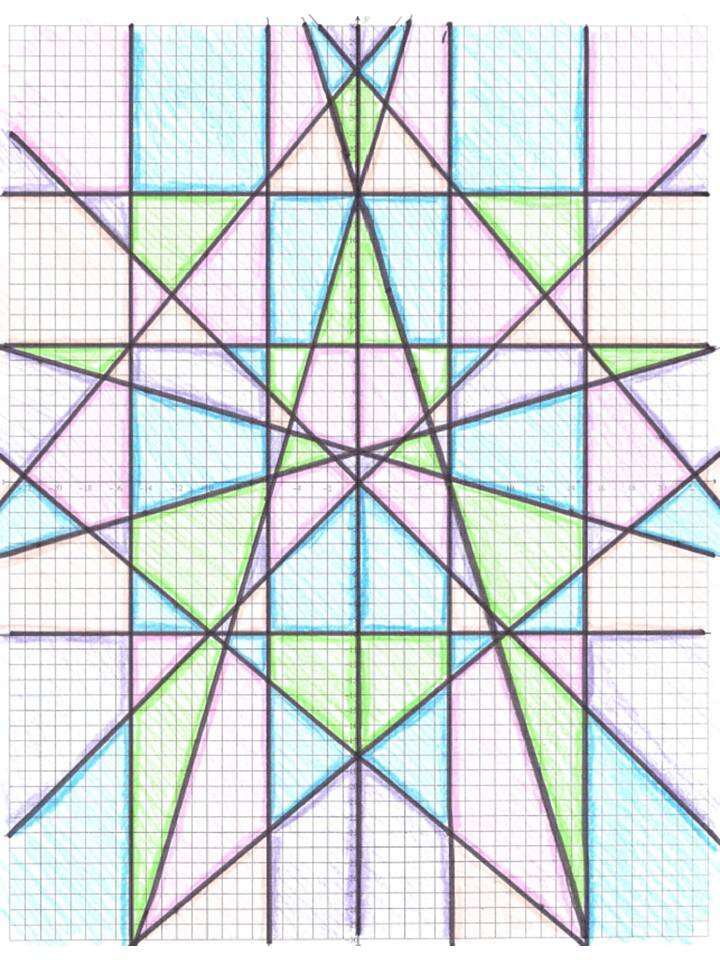 Stained glass slope graphing linear equations slope intercept form â activity after math