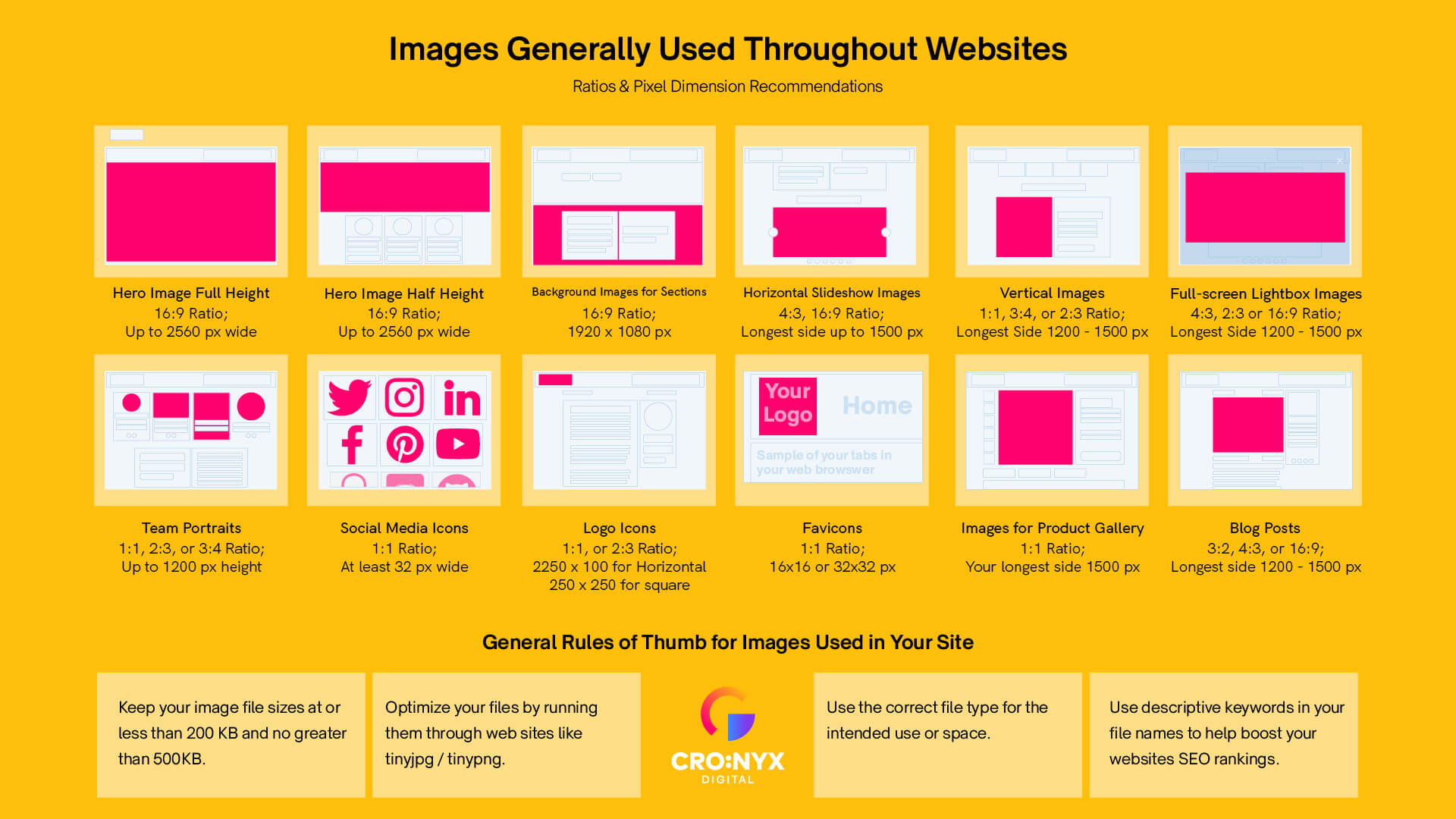 The ultimate guide to website images