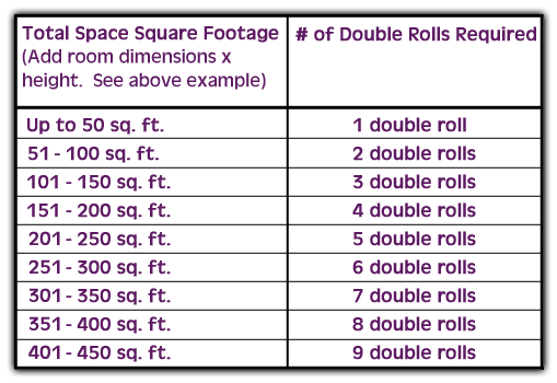 Standard size of wallpaper roll
