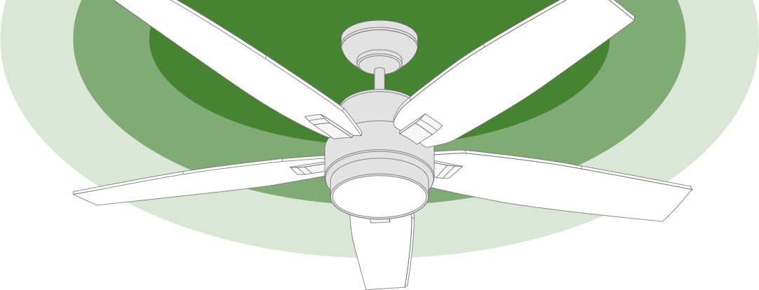 How to choose a ceiling fan size style hunter fan
