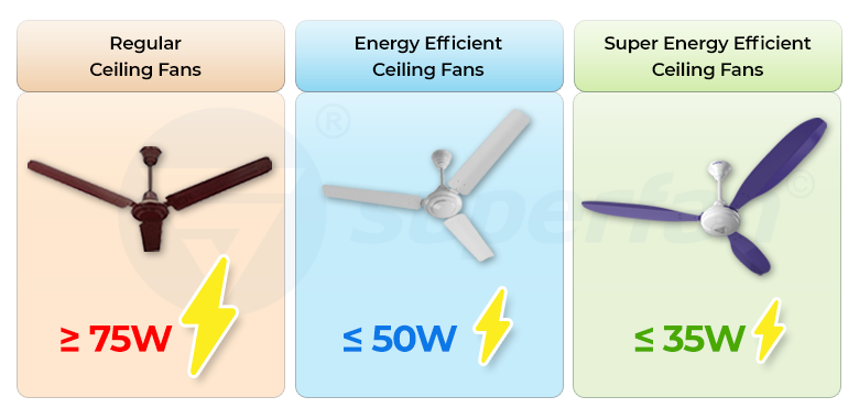 How super energy efficient ceilg fans differ from regular ceilg fans â official blog page of