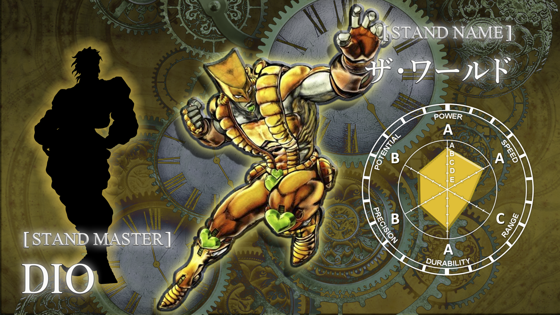 Stand jjba the world dio by raul