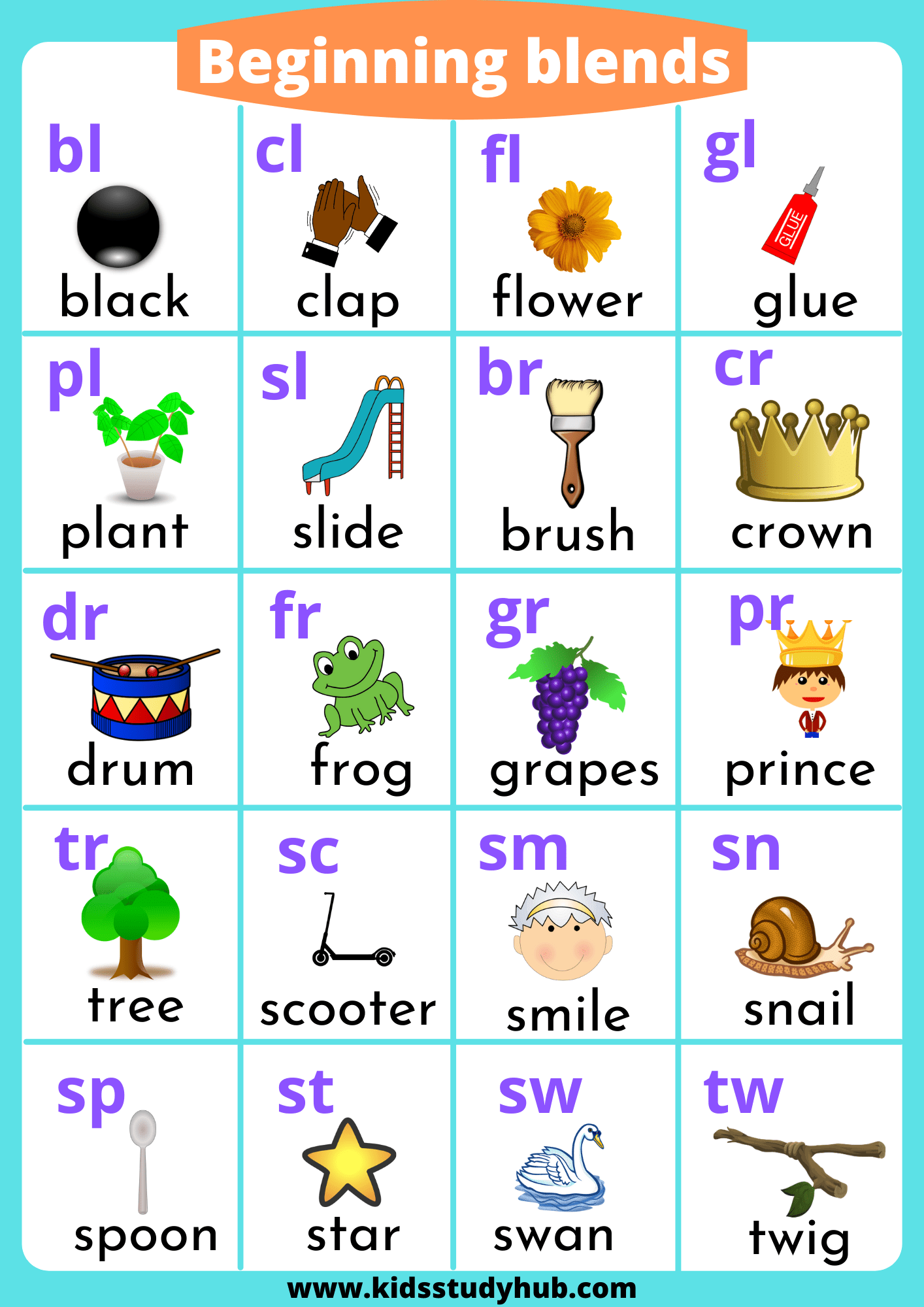 Consonant blends chart and worksheets