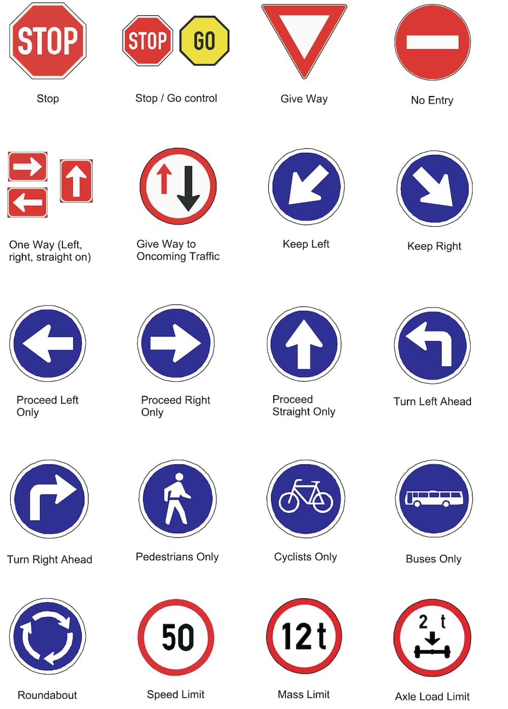 Road signs and meanings in nya types and rules for road safety