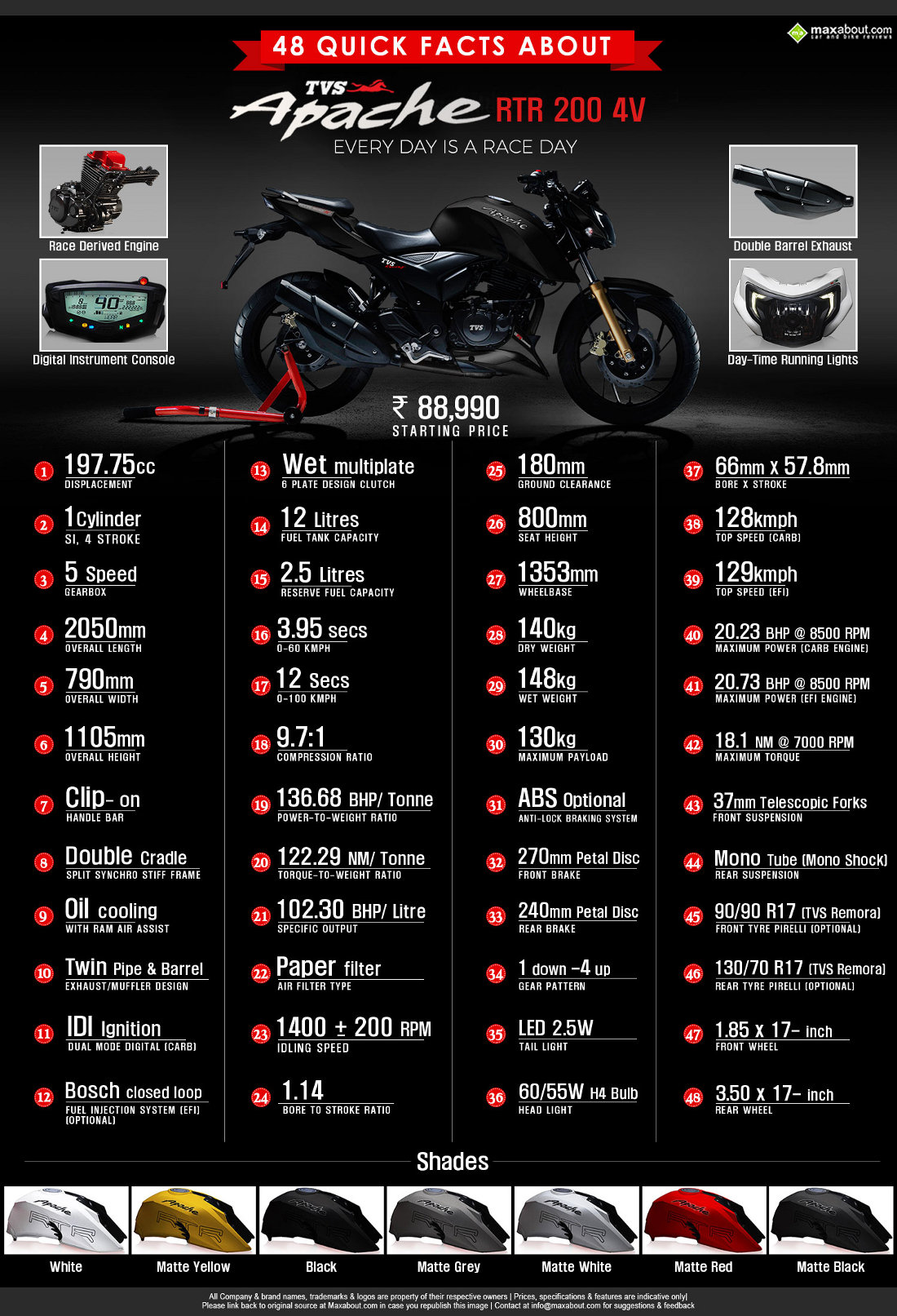 Quick facts about tvs apache rtr v